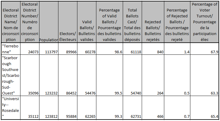 Voter Turnout - Copy